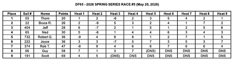 Race #5 (5-20-26) - screenshot.png