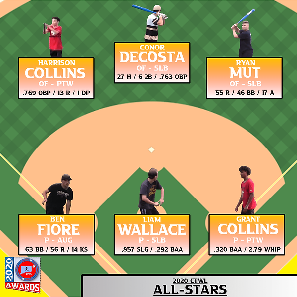 2020 CTWL All-Stars IG Promo (1) COMPRES