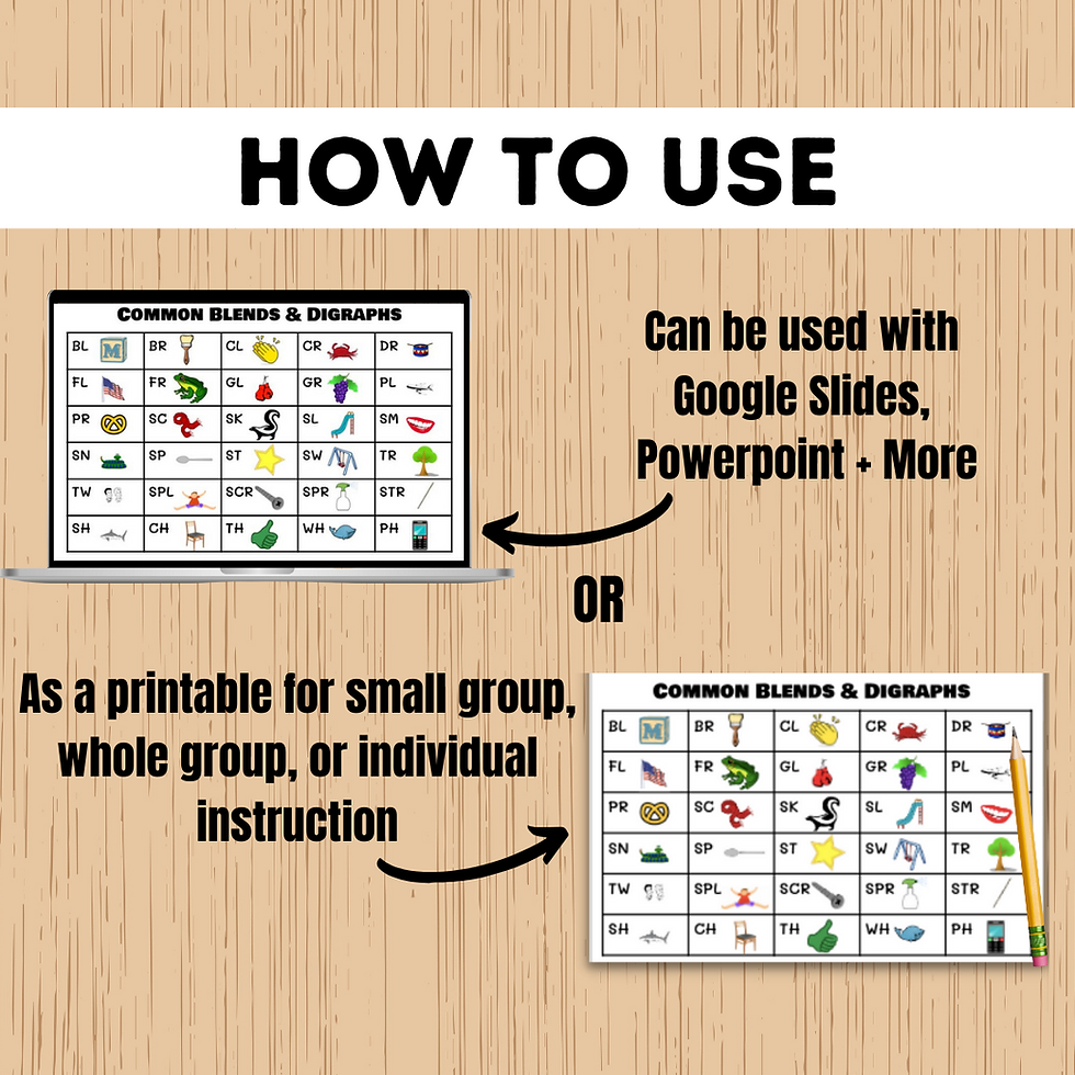 Thumbnail: COMMON BLENDS & DIGRAPHS CHART | Printable Consonant Blends & Digraphs Chart