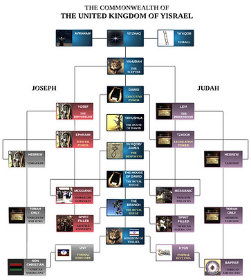 KINGDOM COMMONWEALTH CHART 1
