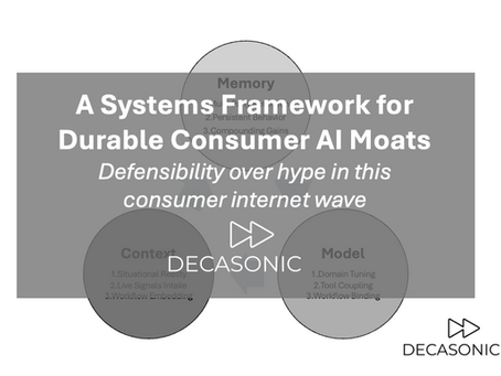 A Systems Framework for Durable Consumer AI Moats