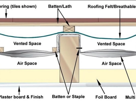 What is a warm flat roof