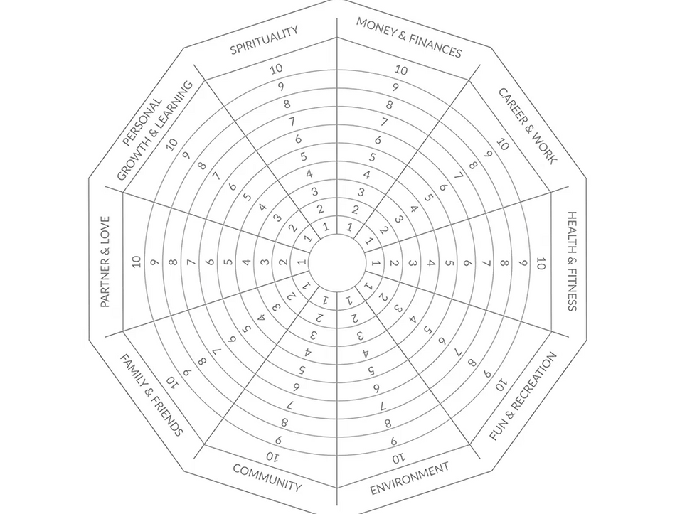 The Harmony Wheel: How to Create Balance and Wellbeing in Your Life