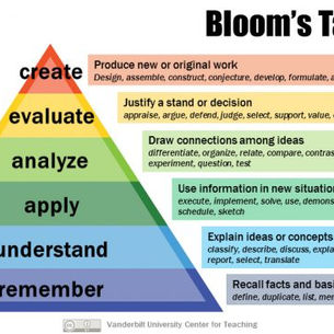 Learning New Things...A Personal Account of Knowledge Transfer