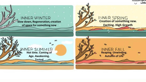 Seasons of Change and Realignment