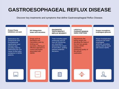 Understanding GERD: A Guide for Patients