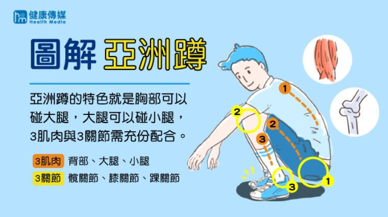 亞洲蹲