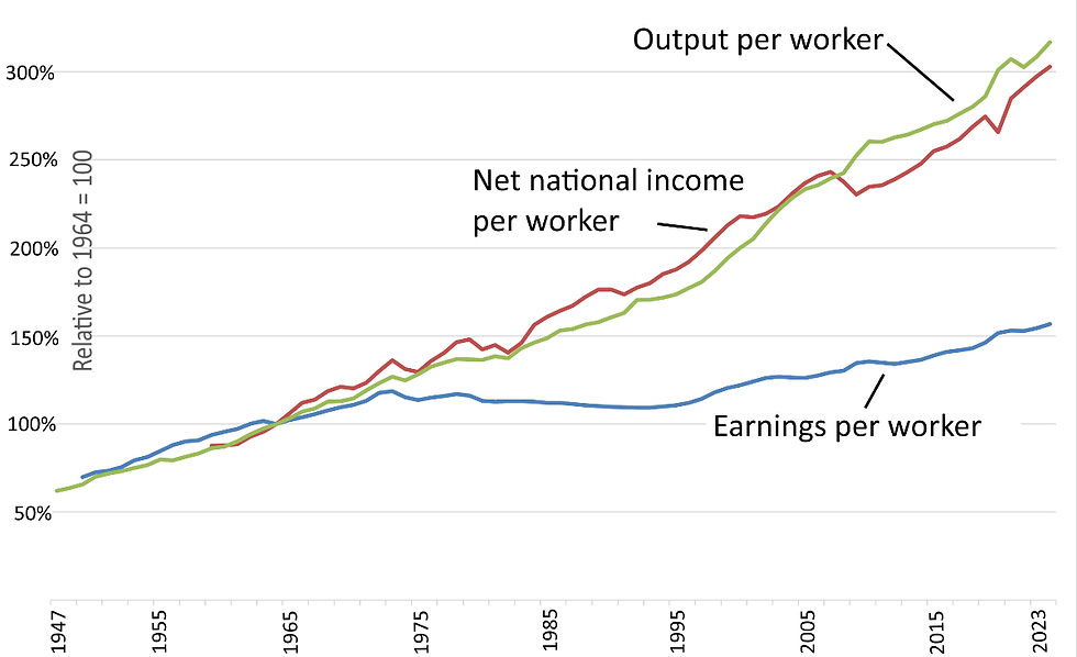 National income - productivbity - worker pay WW219-B _edited.jpg