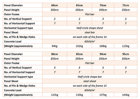 round formwork specification2.jpg