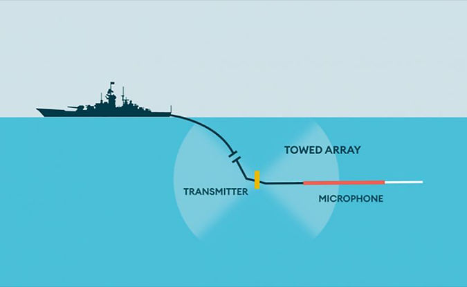 Illustration of GCS AI+ shipyard repair logistics highlighting vessel tracking, inspection zones, and facility layout.