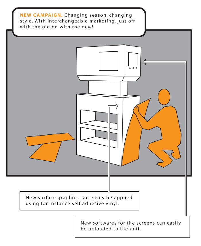 Instructions for in-store assembly