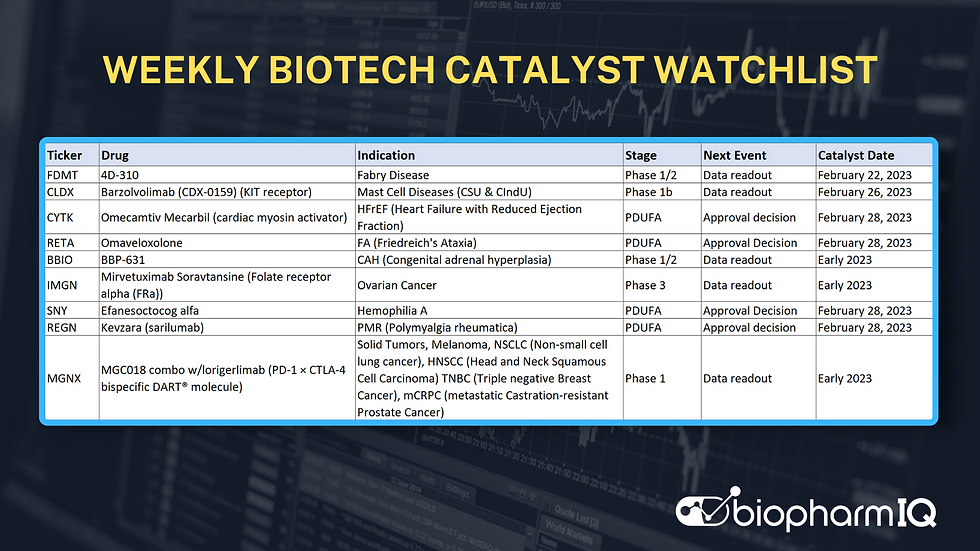 Biotech Weekly Catalyst Calendar Watchlist (2/12/23)