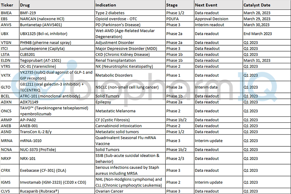 Biotech Q1 23 Final Catalyst Countdown biotech-q1-23-final-catalyst-countdown