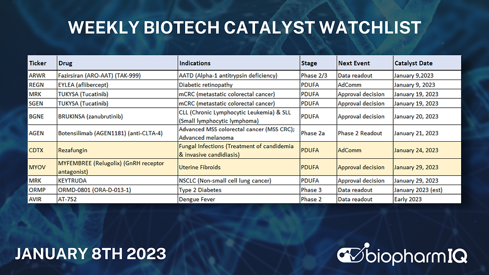 November BiopharmIQ Catalyst Calendar (FDA Biotech Calendar)