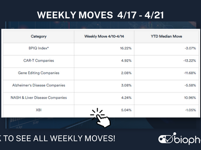 Biopharma Pulse: 4/17-4/21 Weekly Review