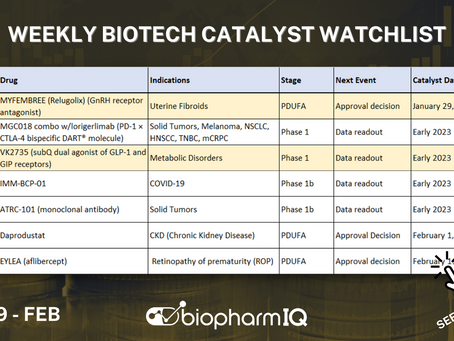 Weekly Biotech Catalyst Watchlist Jan - Feb '22