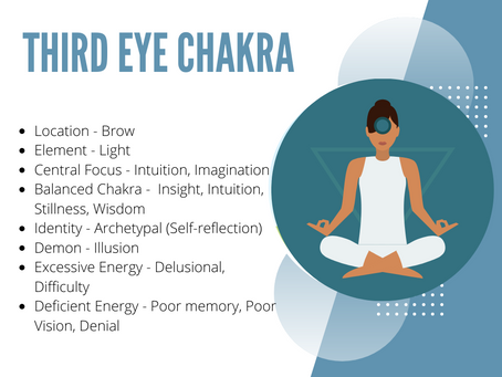 Chakra - Third Eye