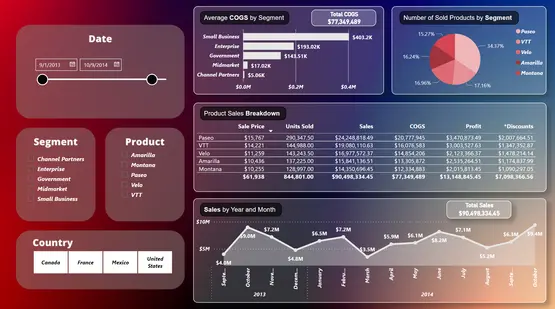 Northwall Consulting -example report two.