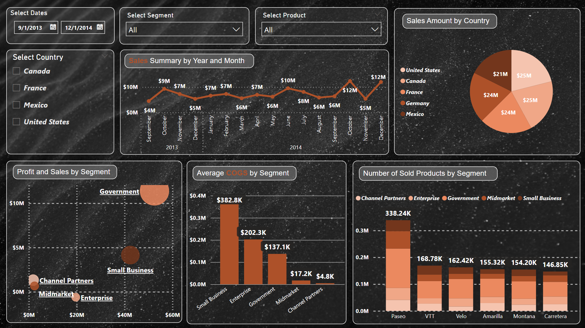 Power BI Canvas background image, example 7 | Northwall Consulting