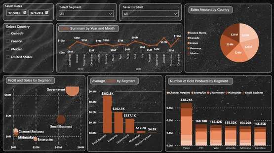 Northwall Consulting -example report four.