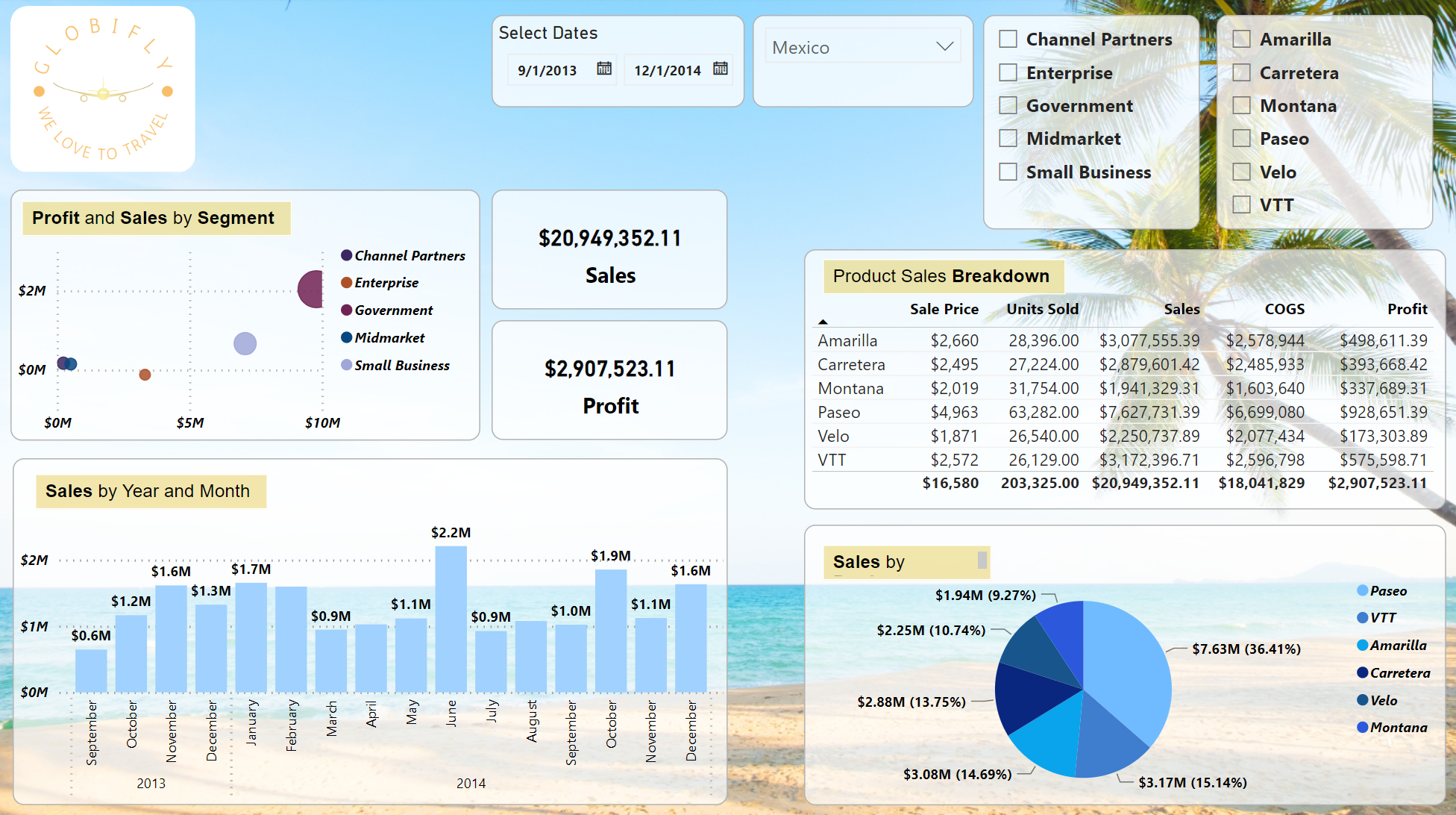 Power BI Canvas background image, example 5 | Northwall Consulting