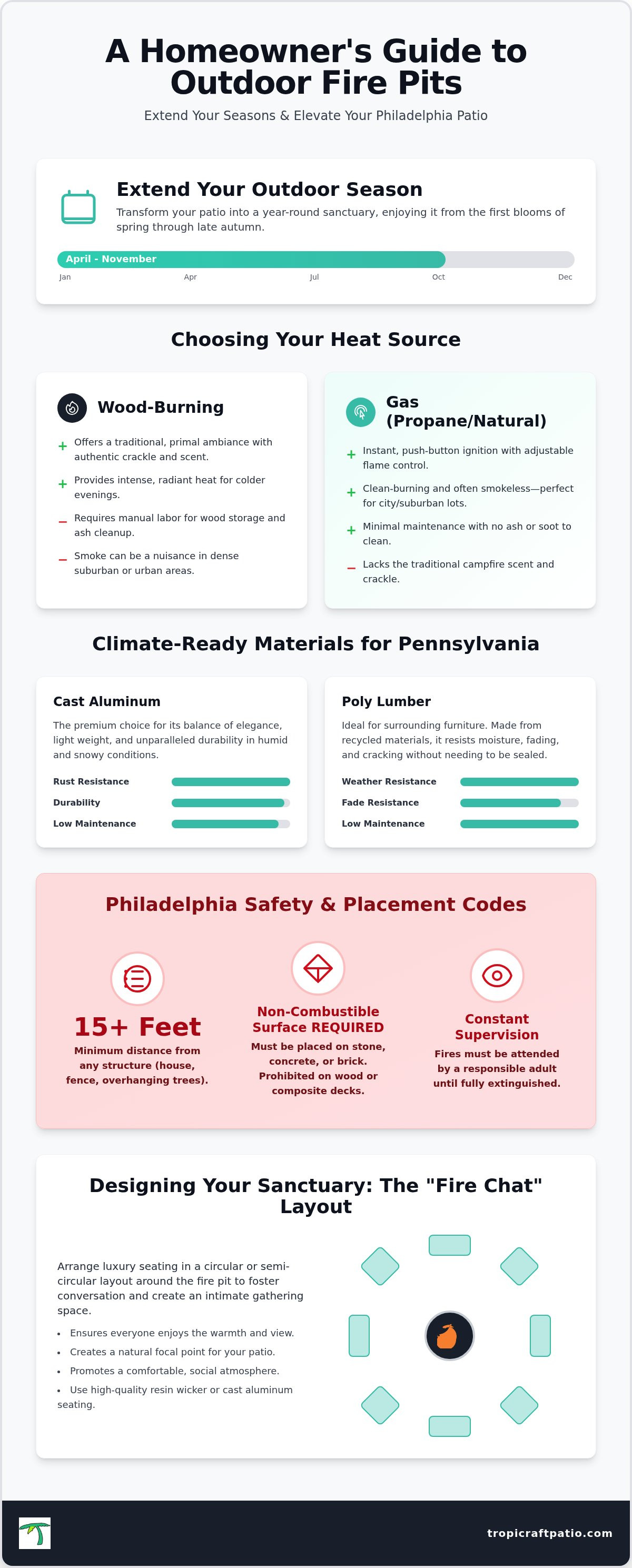 Outdoor fire pits Philadelphia