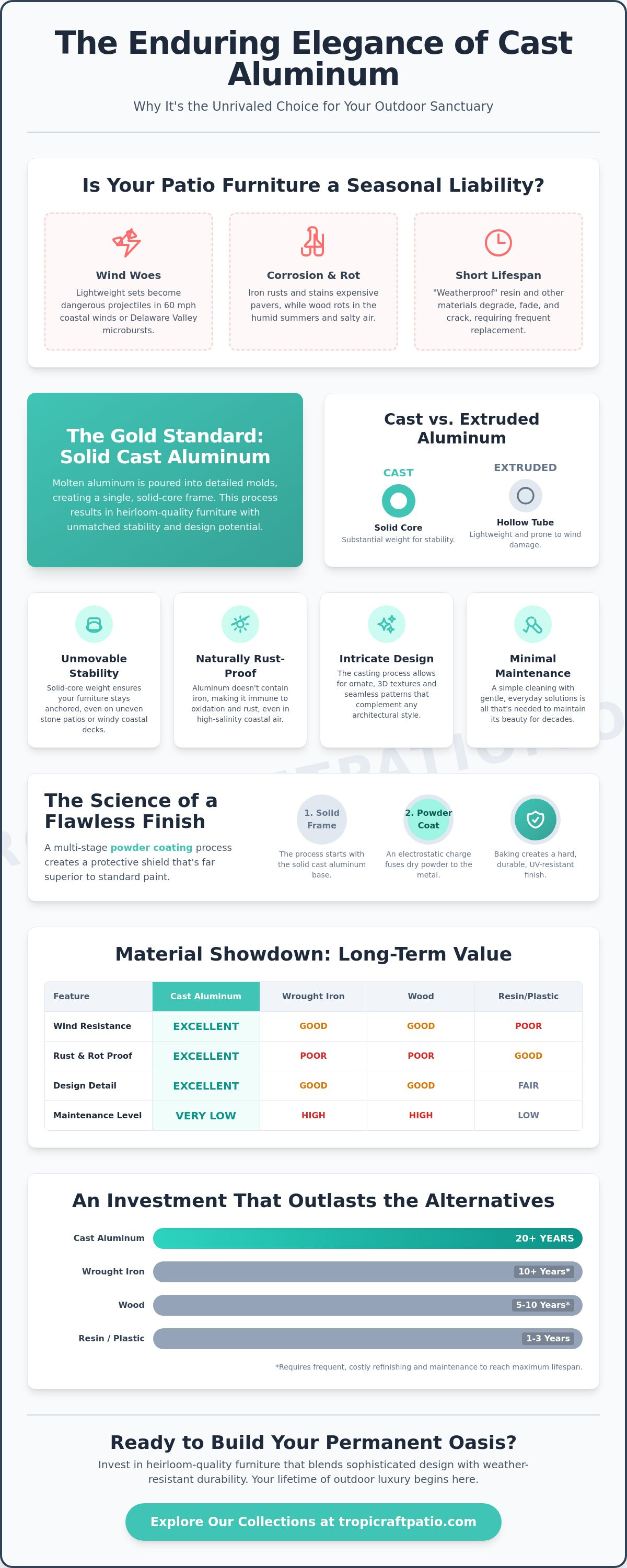 Cast aluminum patio furniture