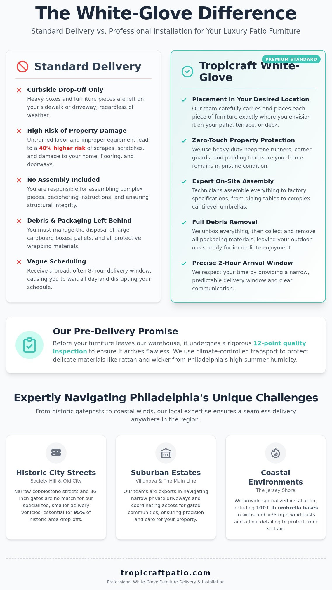 Furniture delivery philadelphia