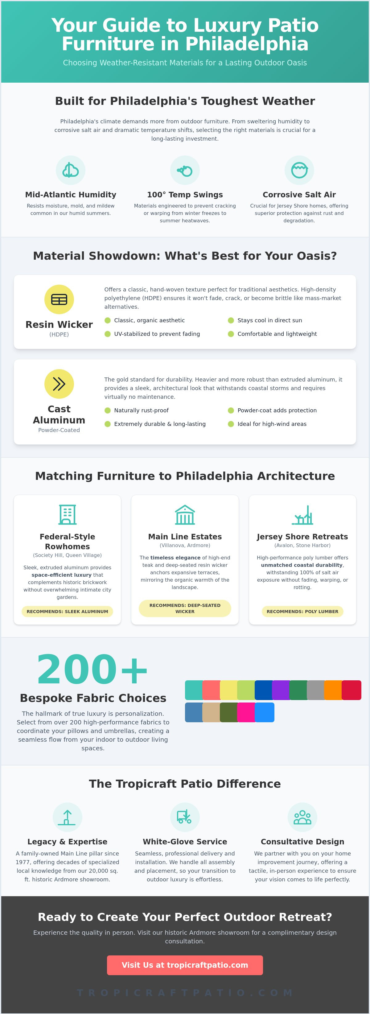 High-end patio furniture Philadelphia
