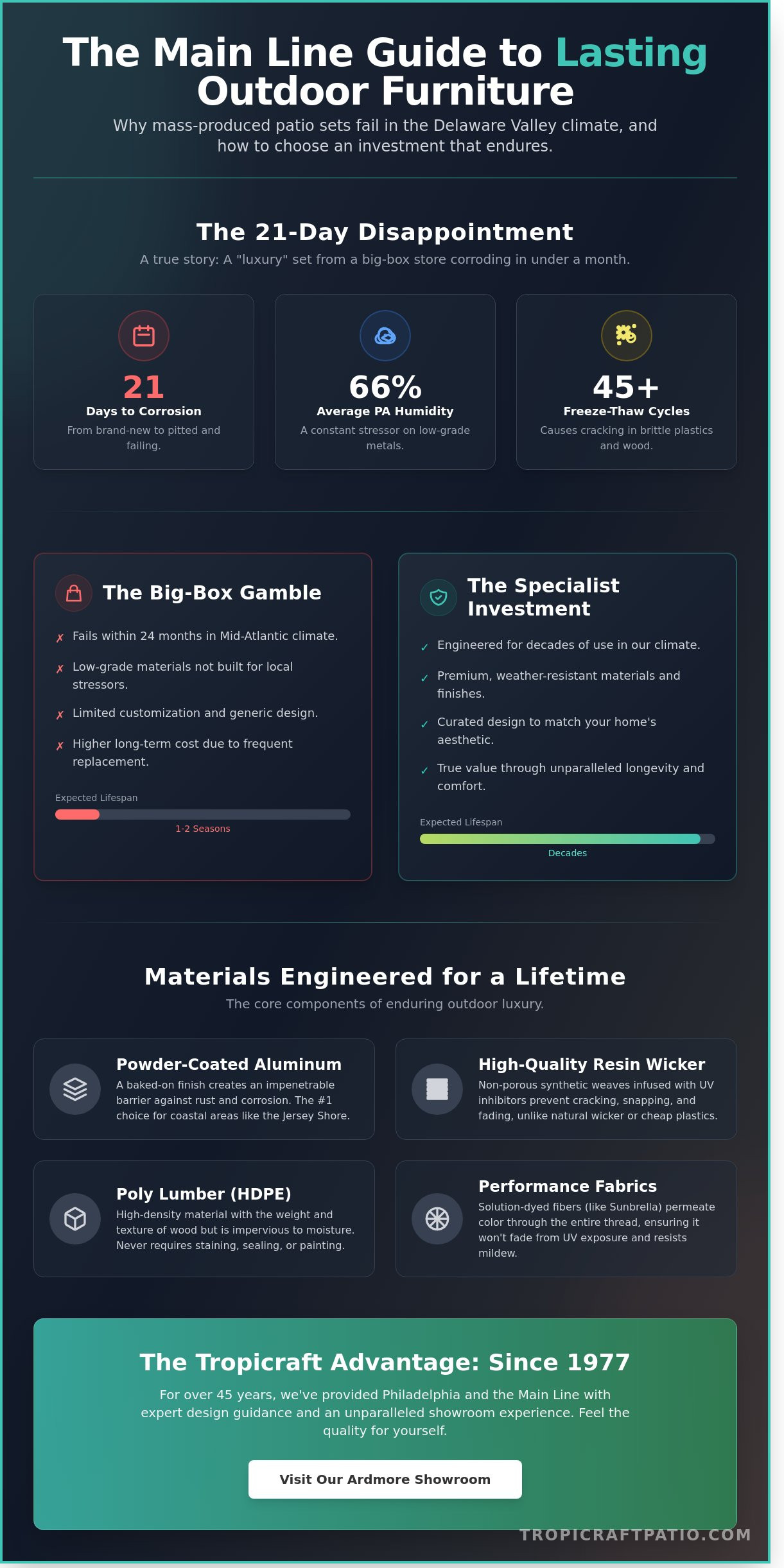 Furniture stores philadelphia