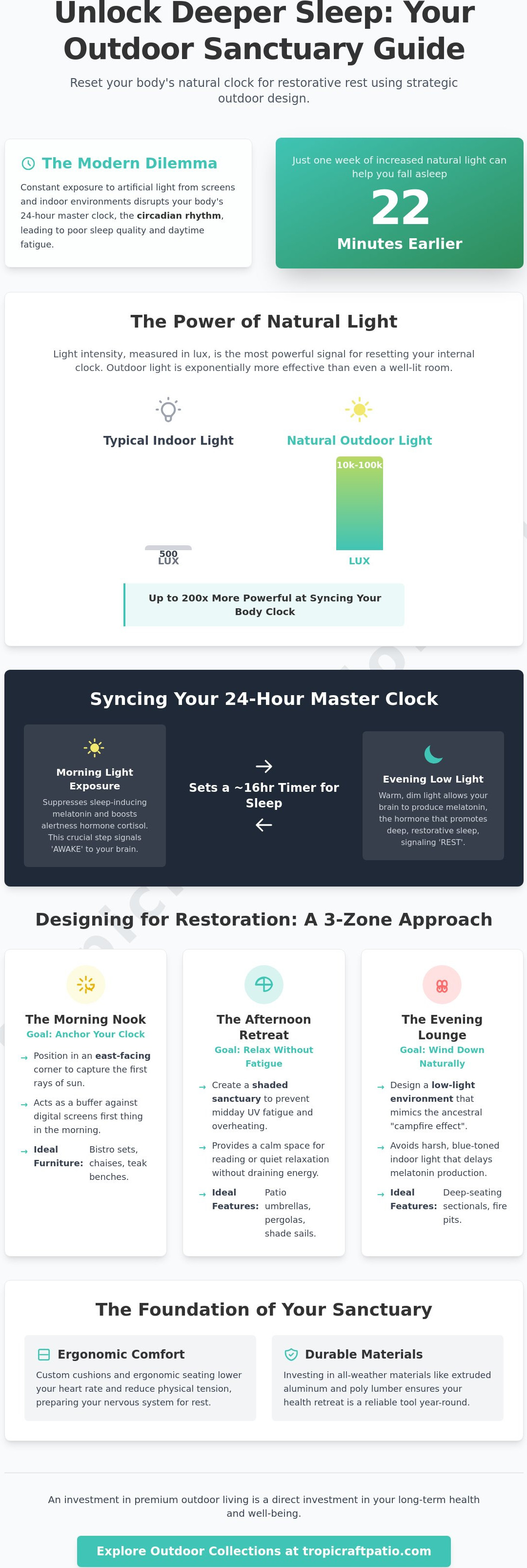 And improving sleep quality by regulating your internal clock