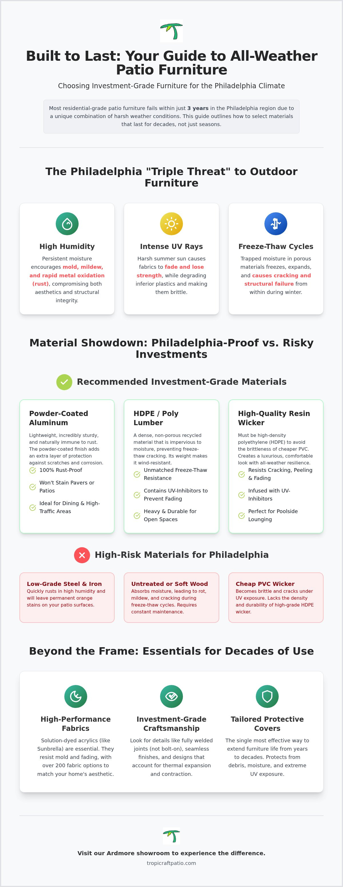 Best all-weather patio furniture for Philadelphia climate