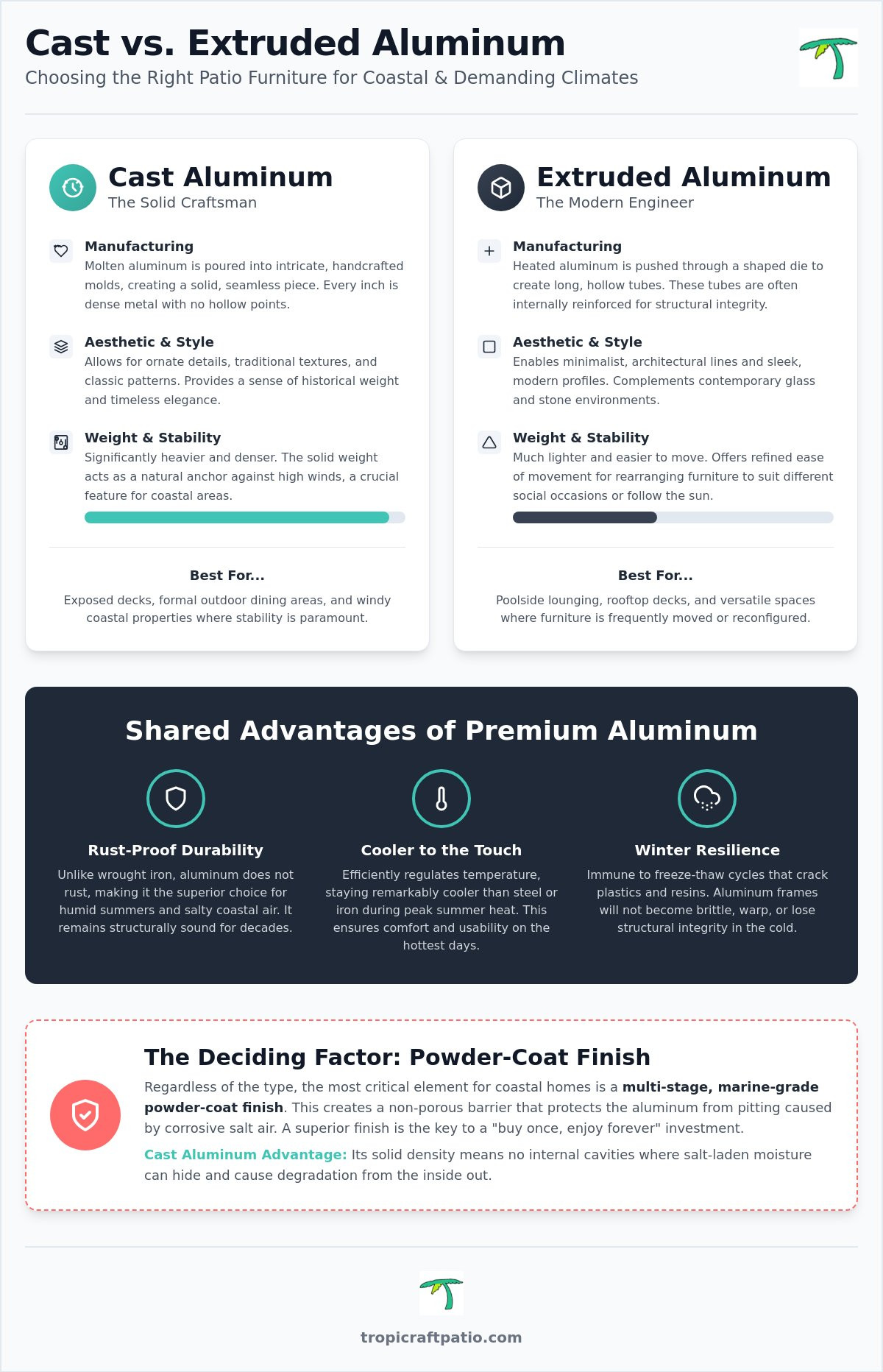 Cast aluminum vs extruded aluminum patio furniture