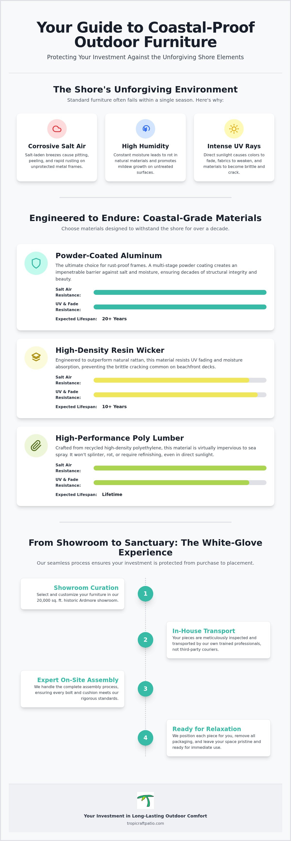 Ventnor City patio furniture delivery