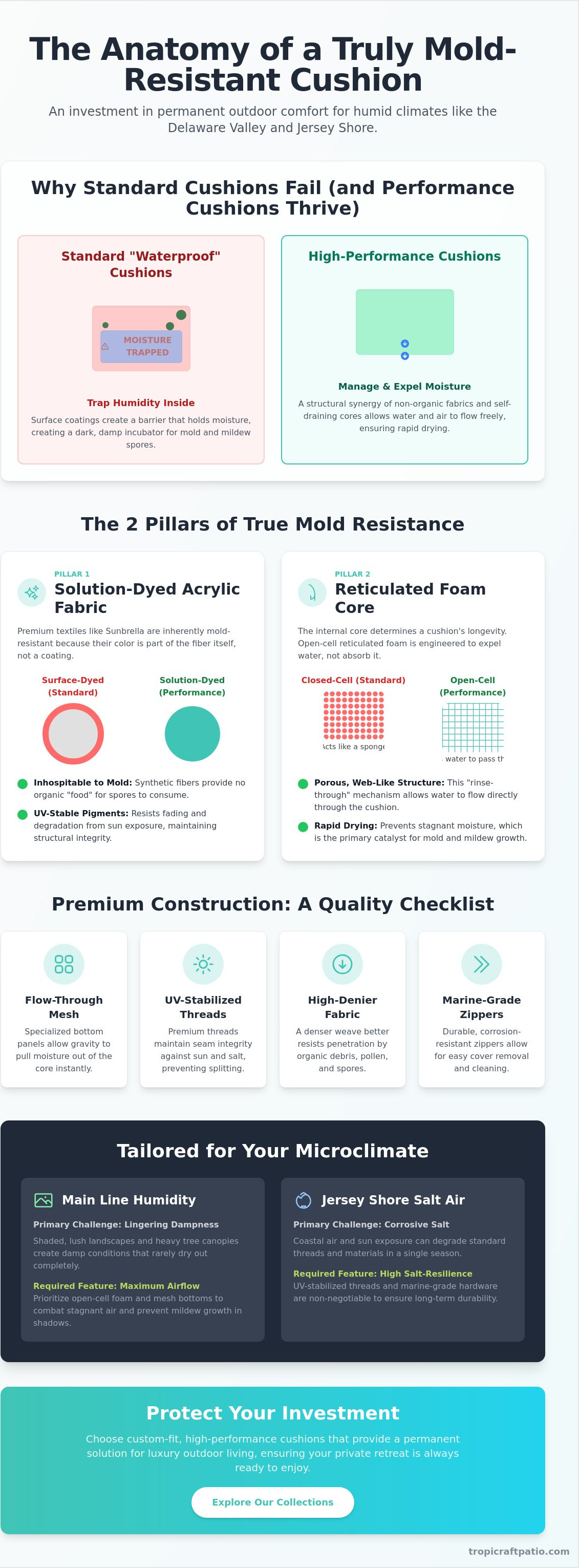 Mold resistant patio cushions near me