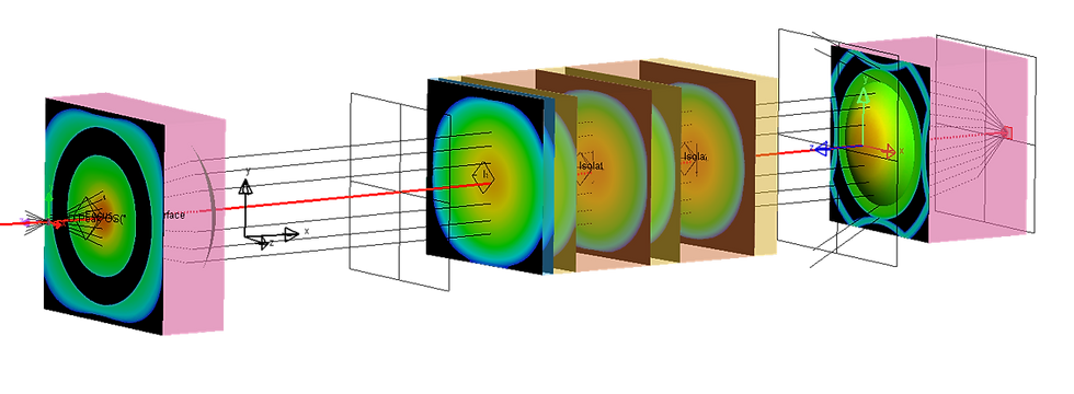 Energy flow and losses through the optical system