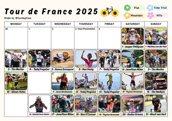 Tour de France overview - stage winners.png