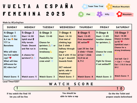 The first Grand Tour of the year: Vuelta España Femenina