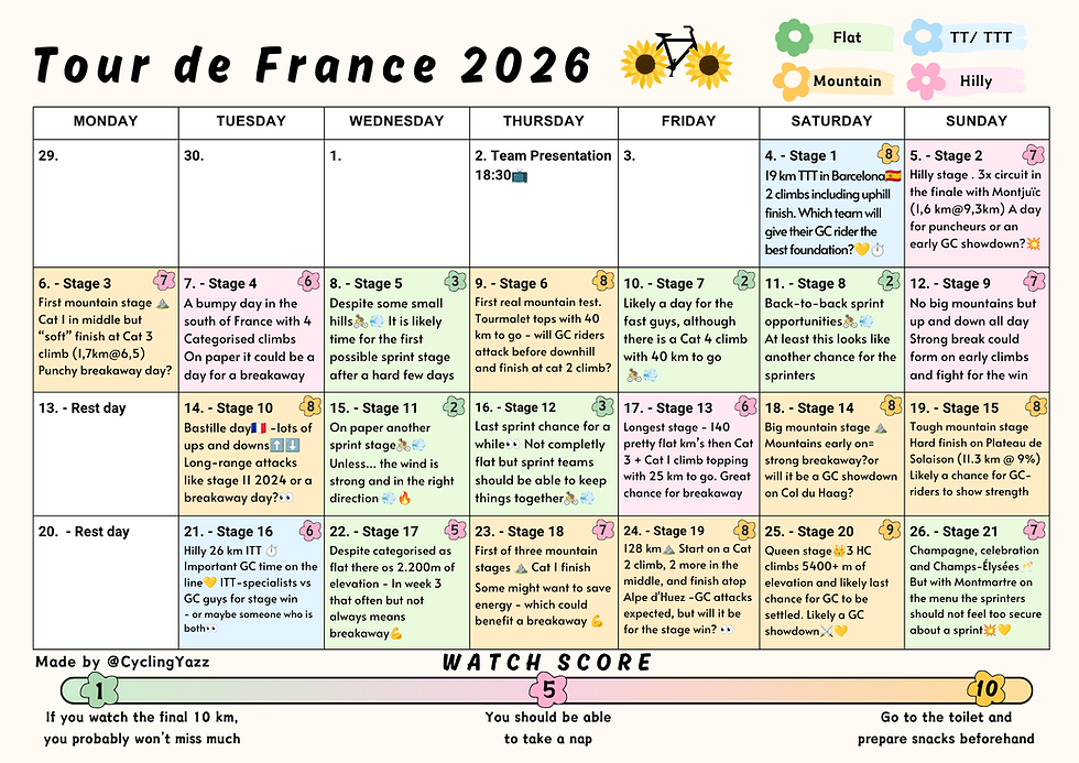 Tour de France stage overview 2026