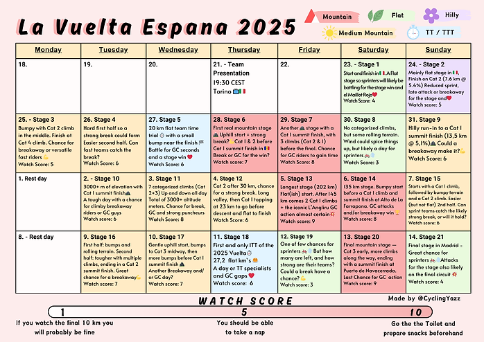 Vuelta Stage overview 2025.png