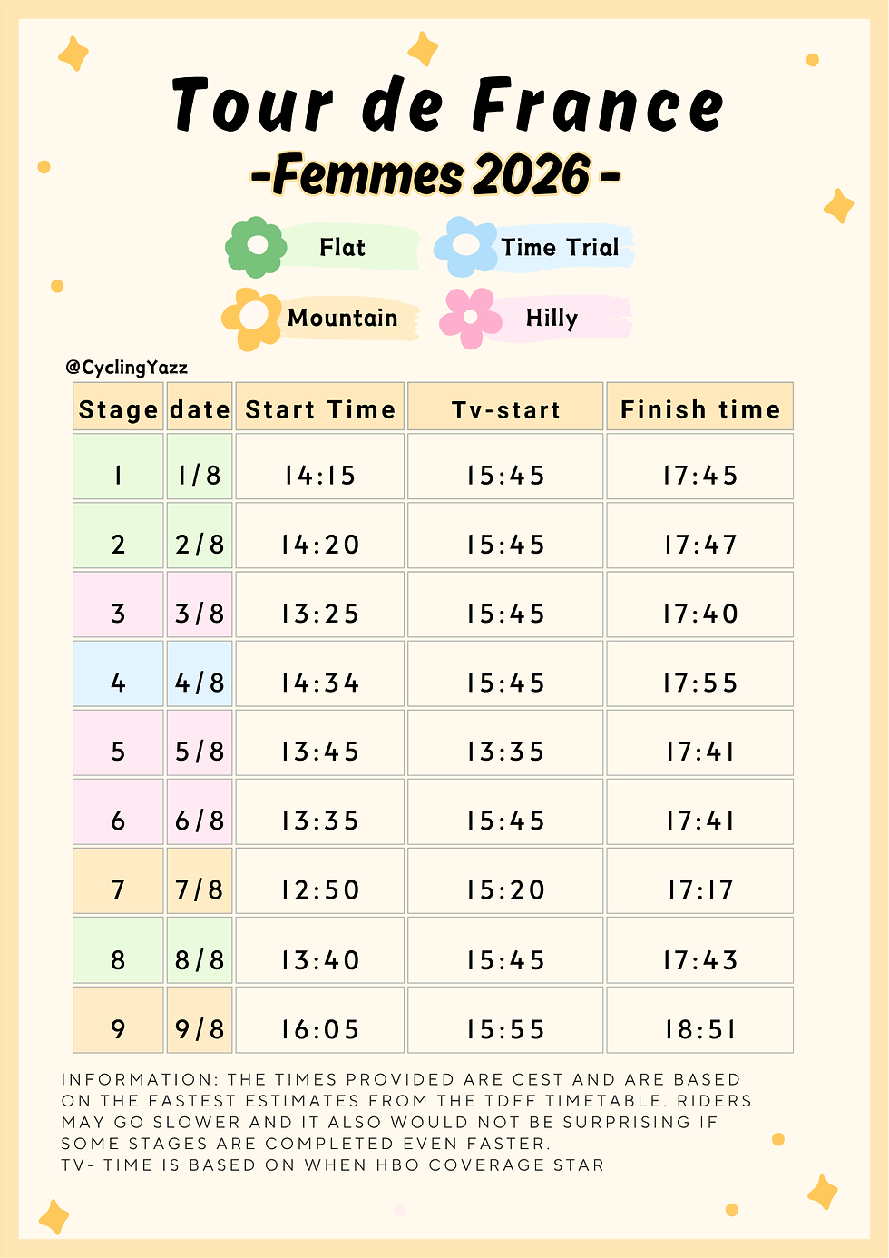 A timetable for the Tour de France Femmes avec Zwift