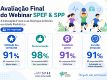 Webinar SPEF & SPP sobre Doenças Crónicas em Idade Pediátrica reúne elevada participação e avaliação muito positiva