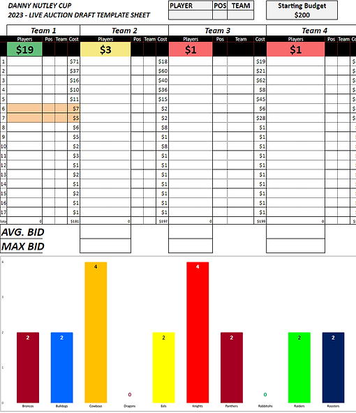 auction league template for nrl supercoach draft and fantasy nrl draft