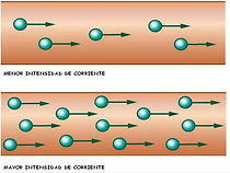 intensidad-de-corriente-2.jpg