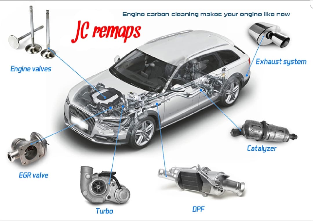 Ecm titanium dpf off