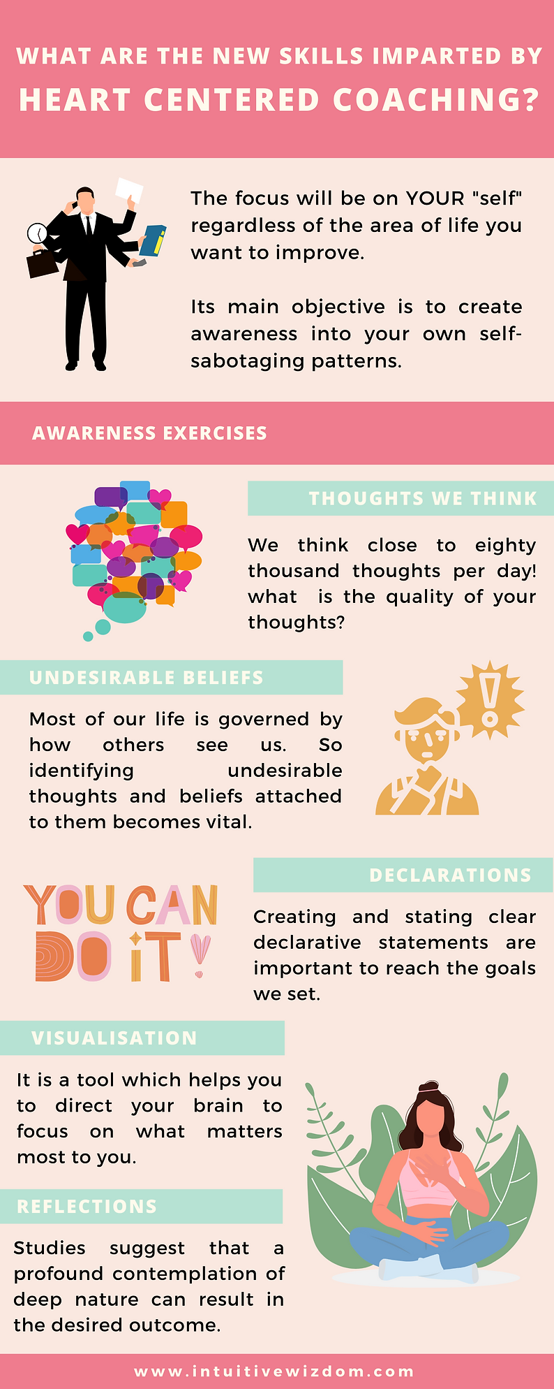 coaching tools infographic.webp