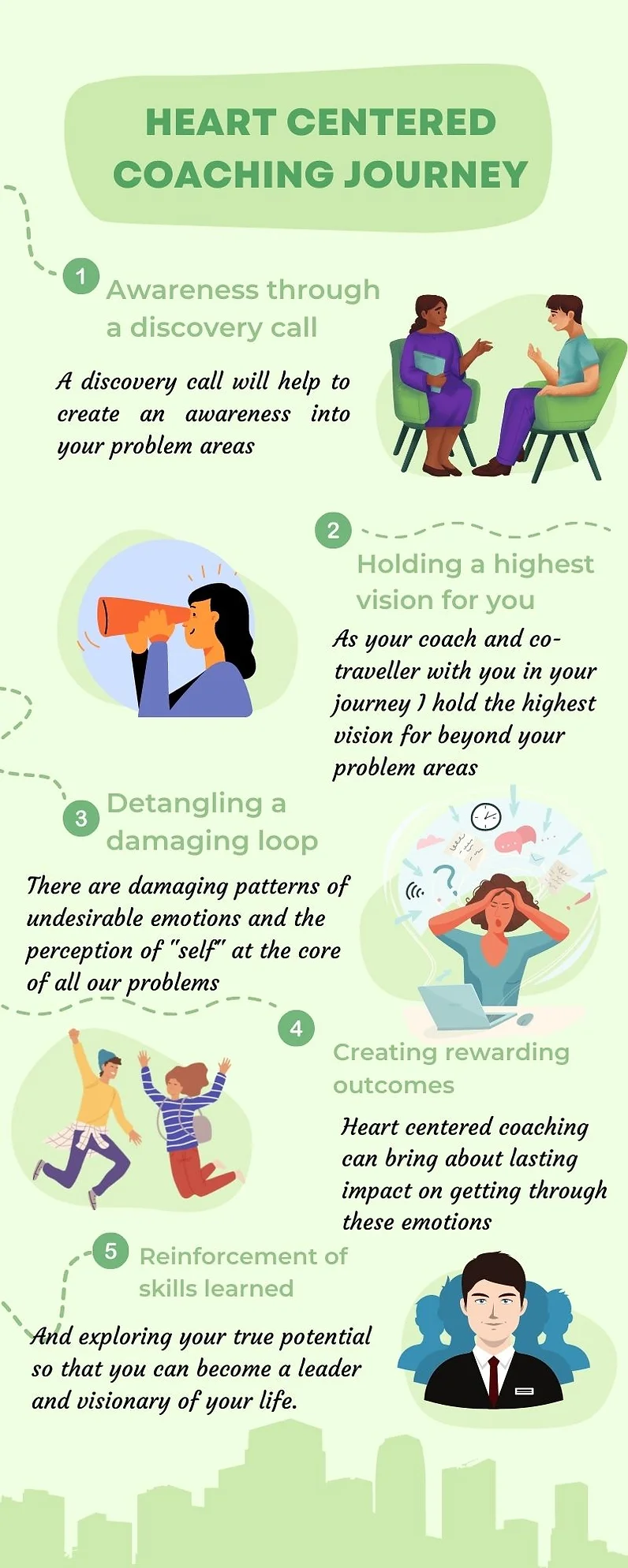 heart centered coaching journey infographic.webp