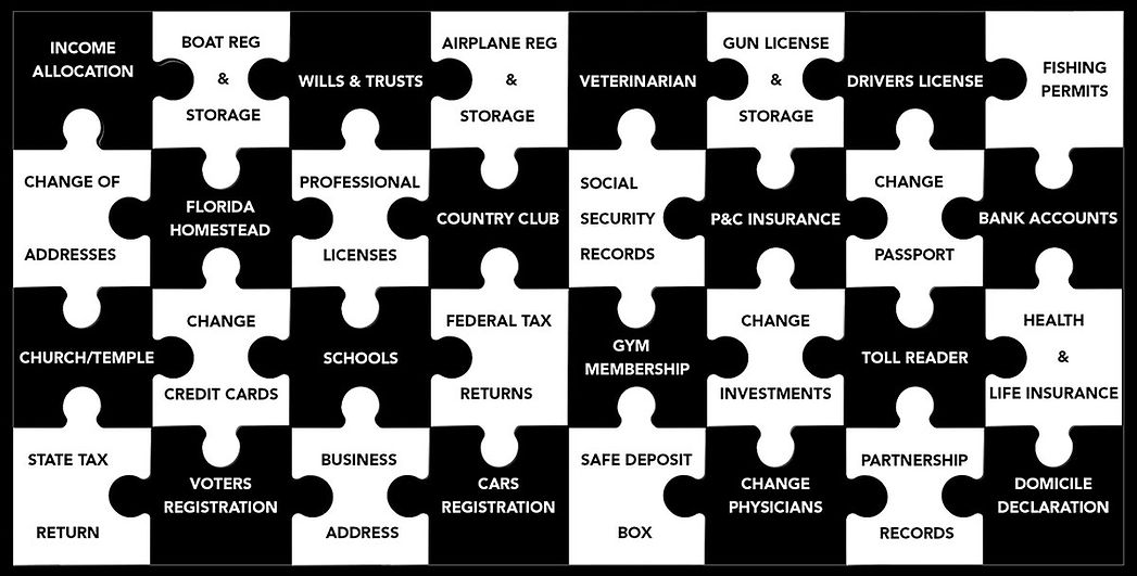 Domicile-Change-Tasks-1200.jpg