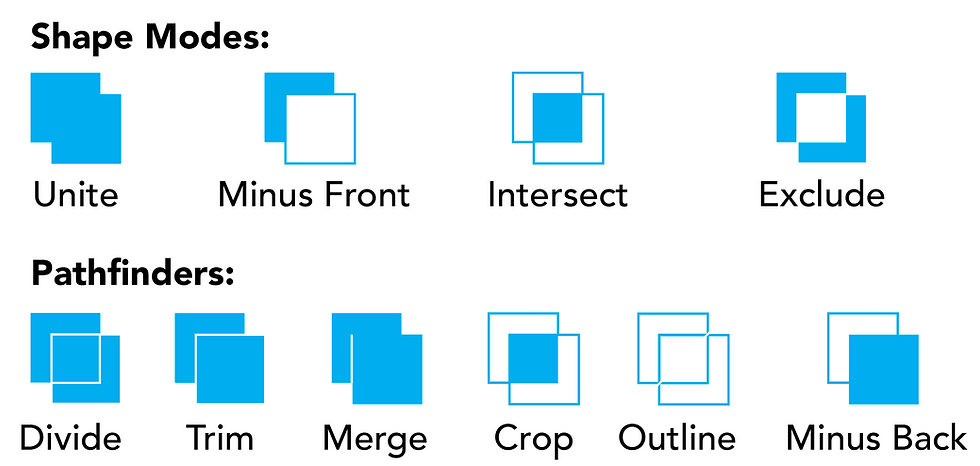 Adobe Illustrator Pathfinder tool button diagrams