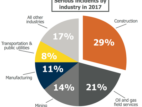 Texas Mutual 2017 Workplace Injury Trends